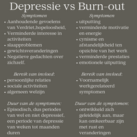 Depressie of Burn-out - 2