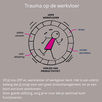 Trauma op werk - Trauma op de werkvloer (2)